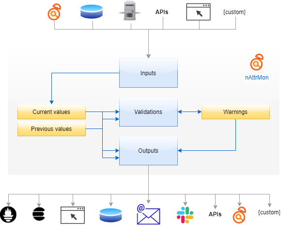 nAttrMon architecture